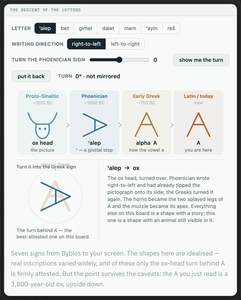 The descent of the letter A